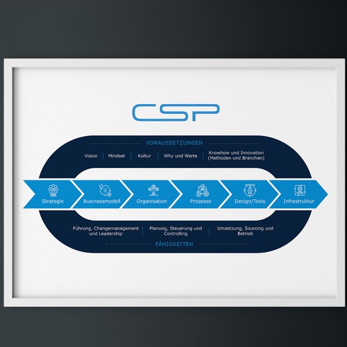 Modern and expressive visual for our strategy communication Design by Clau.diu