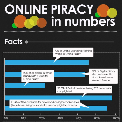 New design wanted for Infographic - Online Piracy Design by SonikCreations