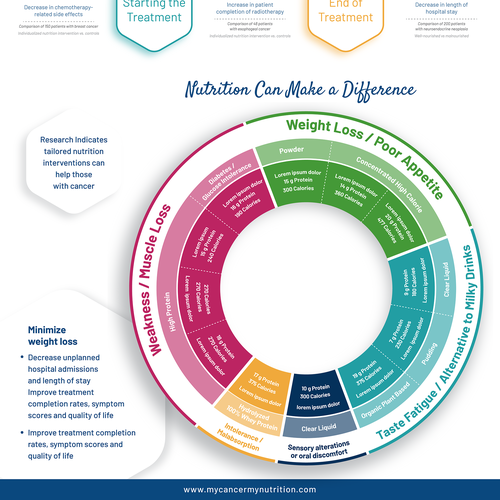 Redesign existing Infographic to make it WOW !!!! Design by AL8000
