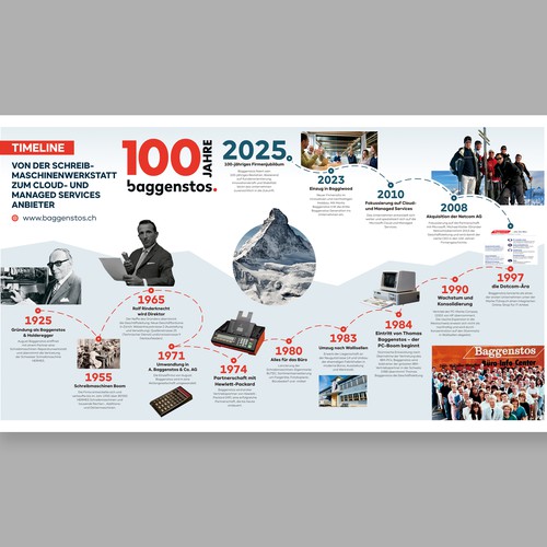 Designs | Our Journey Through Time: A Visual Story of Growth and ...