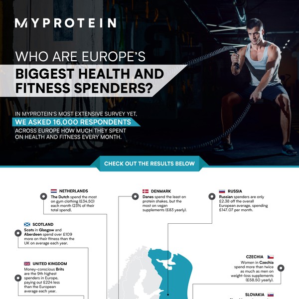 Infographic MYPROTEIN
