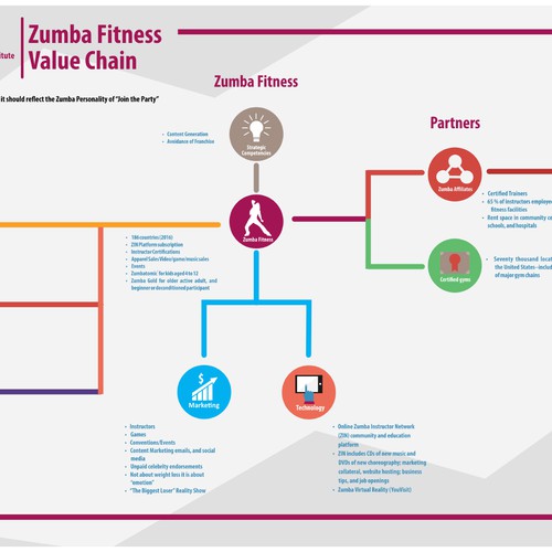 Zumba Fitness Infographic for Strategy Consulting Company Design by Oxymoron_Design