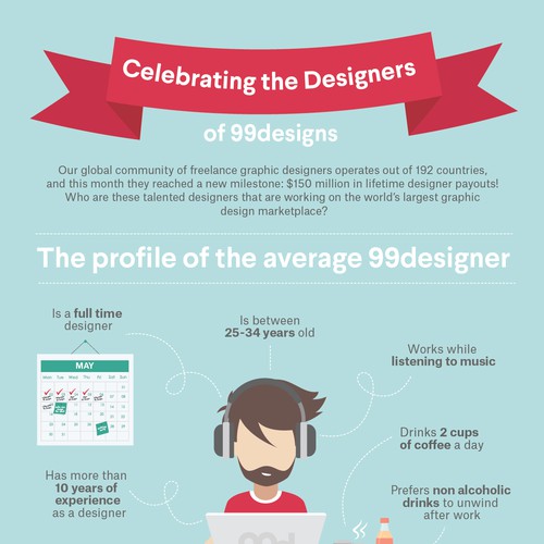 99designs - Infographic on “The designers of 99designs ” Design by istasik