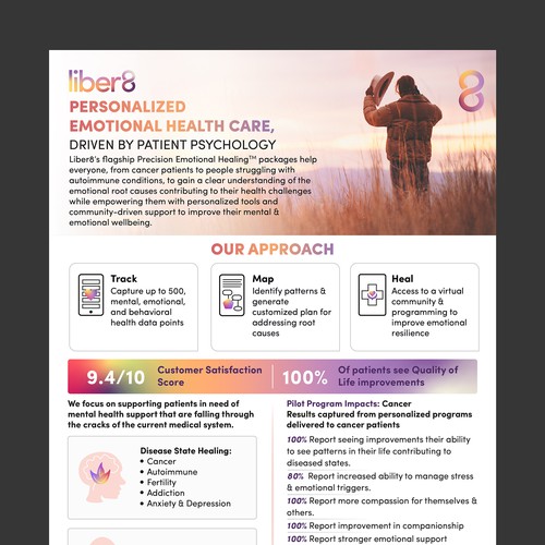 Design a clean, beautiful flyer about our Mental Health company Design by Mr. Kabir's Design