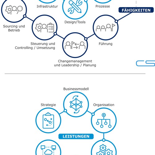 Designs | Modern and expressive visual for our strategy communication ...