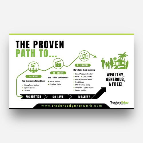 EOS Proven Process For Options Trading Education Company Design by H_IMAM