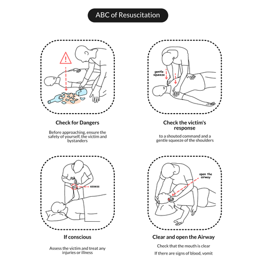 Designs | Simplified line Illustrations for firstaid app | Illustration ...