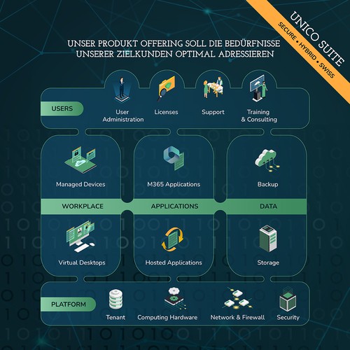 Graphic Product Offering Design by fonhea