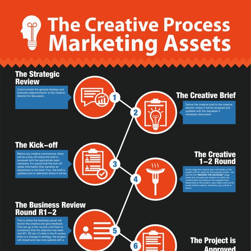 Art Director Infographic Infographic: What It Really Takes To Be A