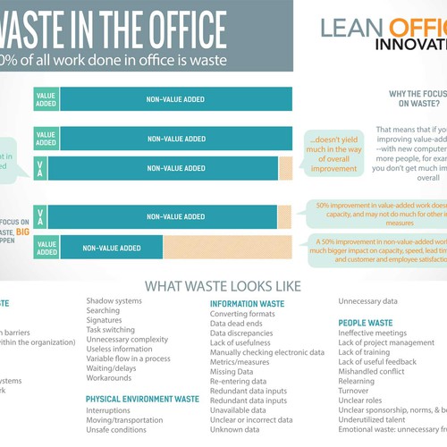 Design *Guaranteed* Lean Office Innovation needs a new infographic por CobyStar