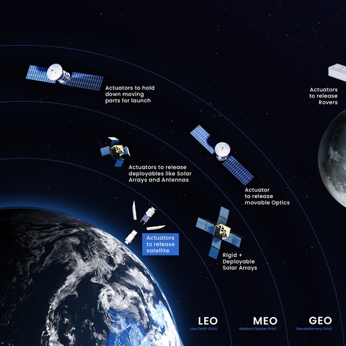 New Space Infographic: From Earth to the Asteroids Design by Kyu & Zo