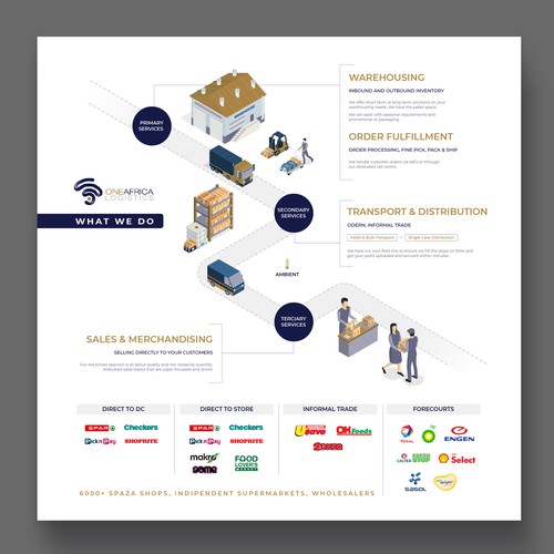 INFOGRAPHIC REQUIRED Design by P I X 3 L