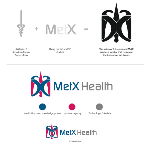 MetX Health Logo - Anti-Cancer Products and Research Design by Abyzz