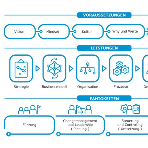 Modern and expressive visual for our strategy communication Design by Leo Sidharta