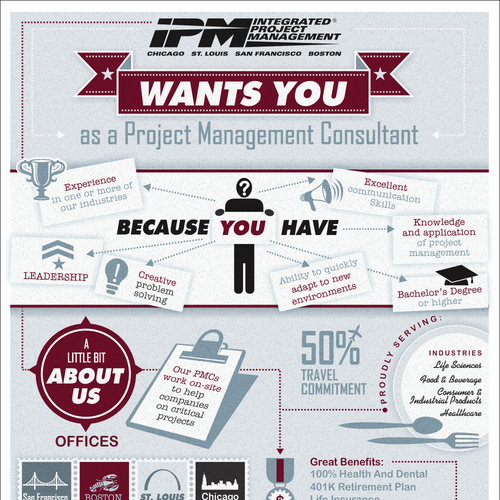 Fun, engaging recruitment infographic needed! Design von Exocast33