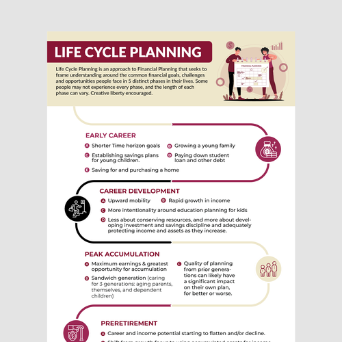 Design Attractive Print flyer explaining financial priorities through life stages Design by vcreatived
