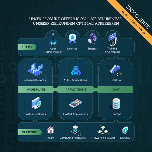 Graphic Product Offering Design by fonhea