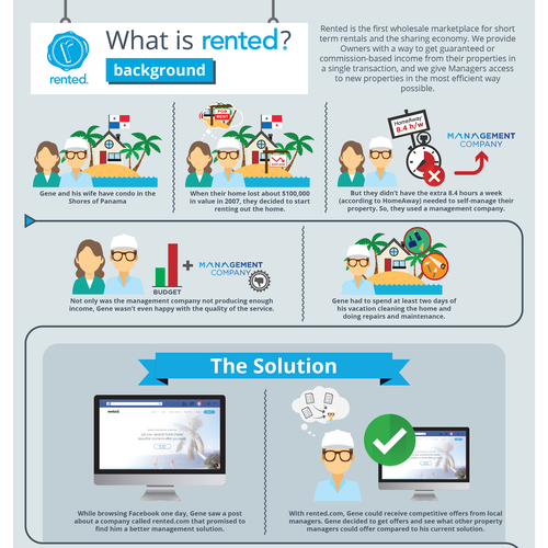 Visual Case Study | Infographic contest