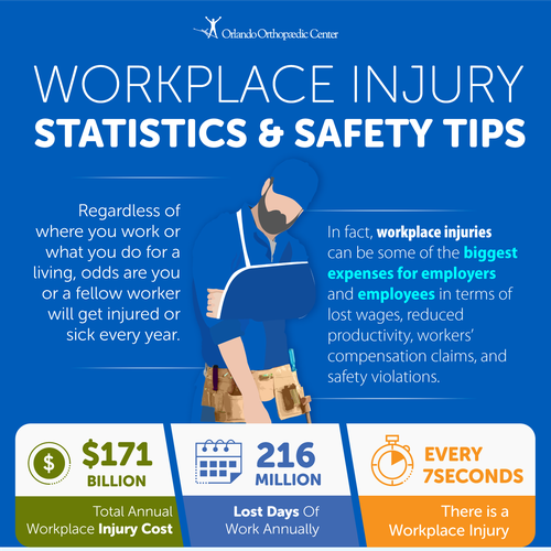 Slick Infographic Needed for Workplace Injury Prevention Tips and Stats Design von GIANT-SQUID