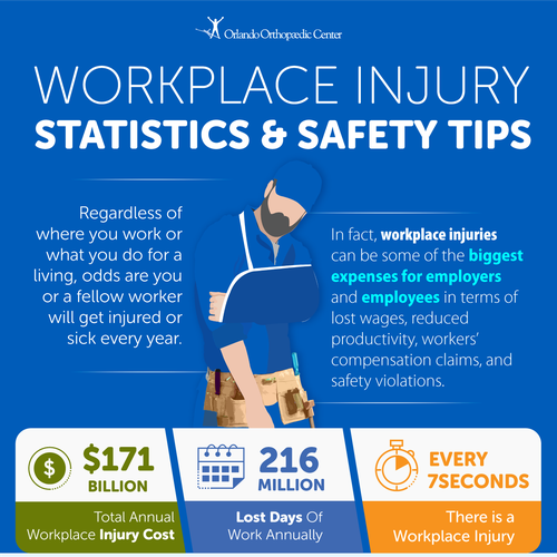Slick Infographic Needed for Workplace Injury Prevention Tips and Stats Réalisé par ellie_designs
