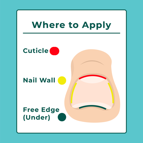 Nail Fungus Treatment - Application Diagram Design von Gogili design