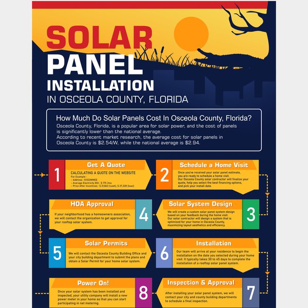 Design by cristo04 titled "Infographic for Lake Mary Solar"