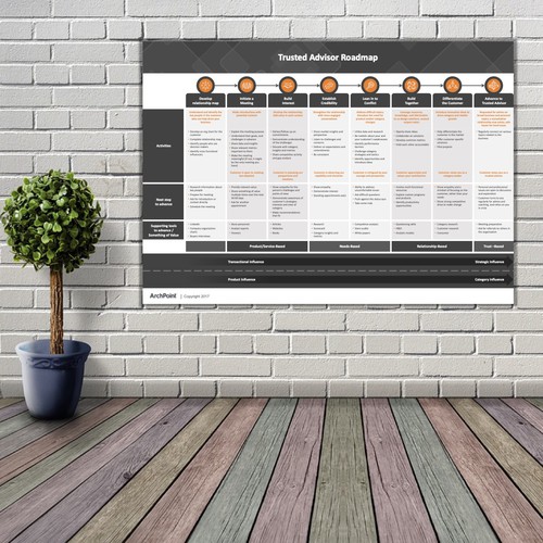 Design Easy poster design of content table por Unique Slides