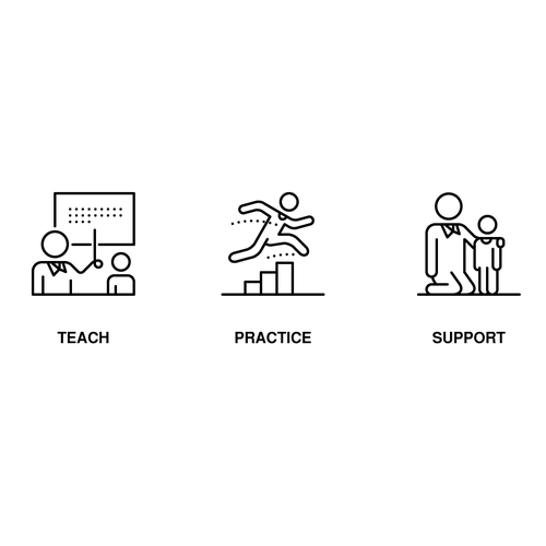 5 separate yet cohesive ideograms to identify concepts Design by Badrun
