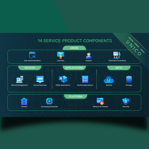 Graphic Product Offering Design by Graph Zoon