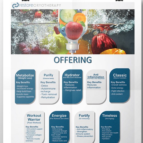 IV Therapy Poster / Wall Graphic Poster contest