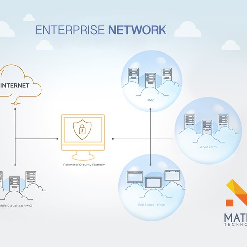 Contoh Grafik Network Planning - Corned Wall