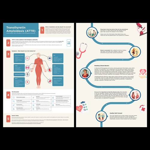 Show off your infographic Design skills with 2 Sided Medical Infographic Design by Lance Artistry
