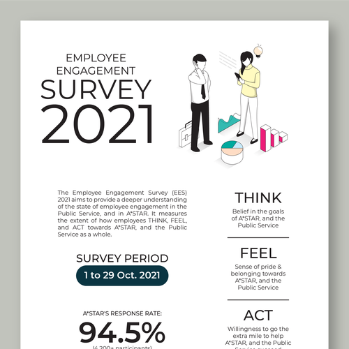 Design an infographic for employees, sharing the results from our internal survey Design by Varian Wyrn