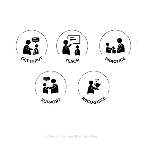 5 separate yet cohesive ideograms to identify concepts Design by P I X 3 L