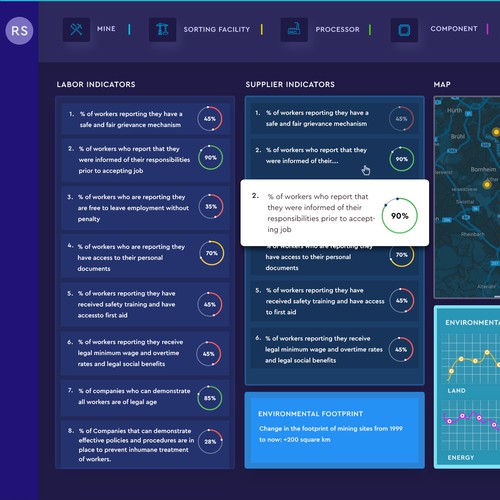 New and exciting information Dashboard for supply chain management Design by WebNest™