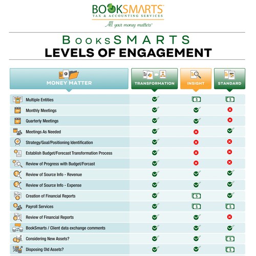 Business Presentation Tool that presents different levels of engagement Réalisé par noetikmedia