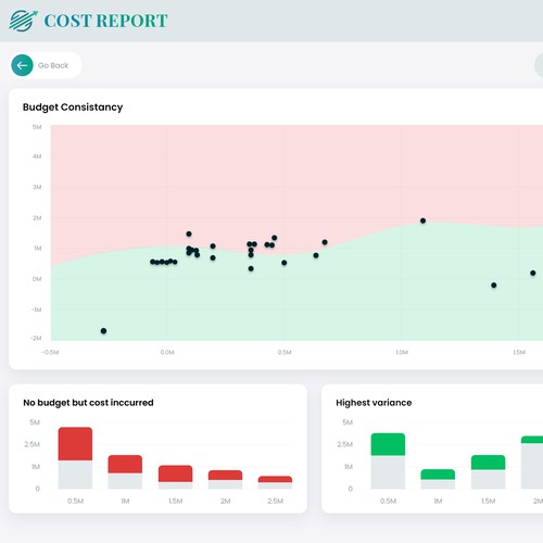 In Need of a Fun and Professional Design for a Finance Dashboard Design by MercClass