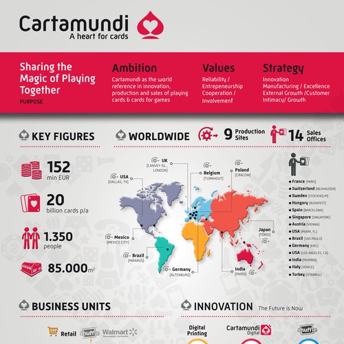 Infographic for Greatest Playing Cards Company Design by lesbarreras