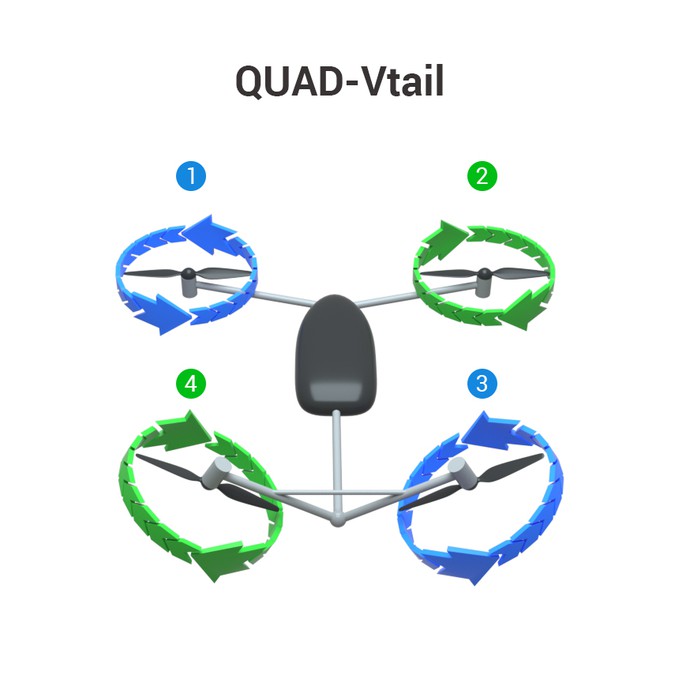 ArduPilot drone motor order diagrams Illustration or graphics contest