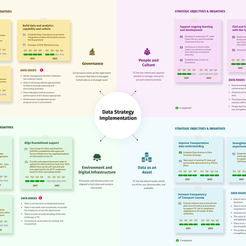 Data Strategy Action Plan Design by aistudio