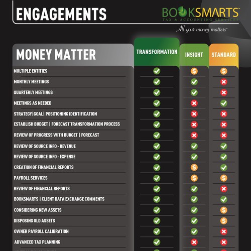 Business Presentation Tool that presents different levels of engagement Réalisé par Daniel Quaresma