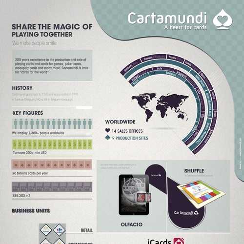 Infographic for Greatest Playing Cards Company Design by Mahara
