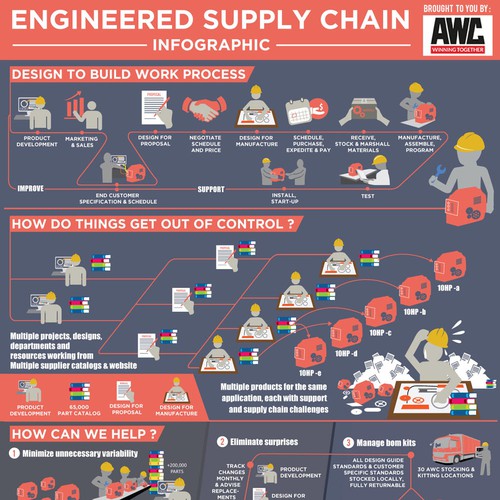 Engineered Supply Chain Infographic Design by fritzR